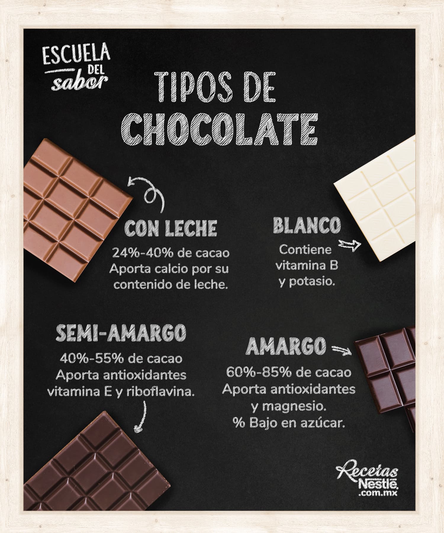 Tipos De Chocolate Chocolate Dulce Y Más Recetas Nestlé 